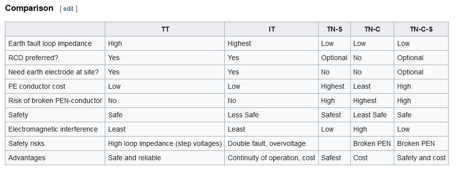 Earthing systems.jpg