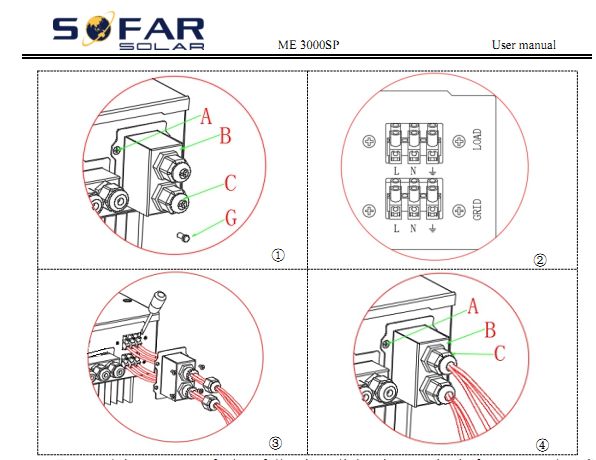 Sofar glands.jpg