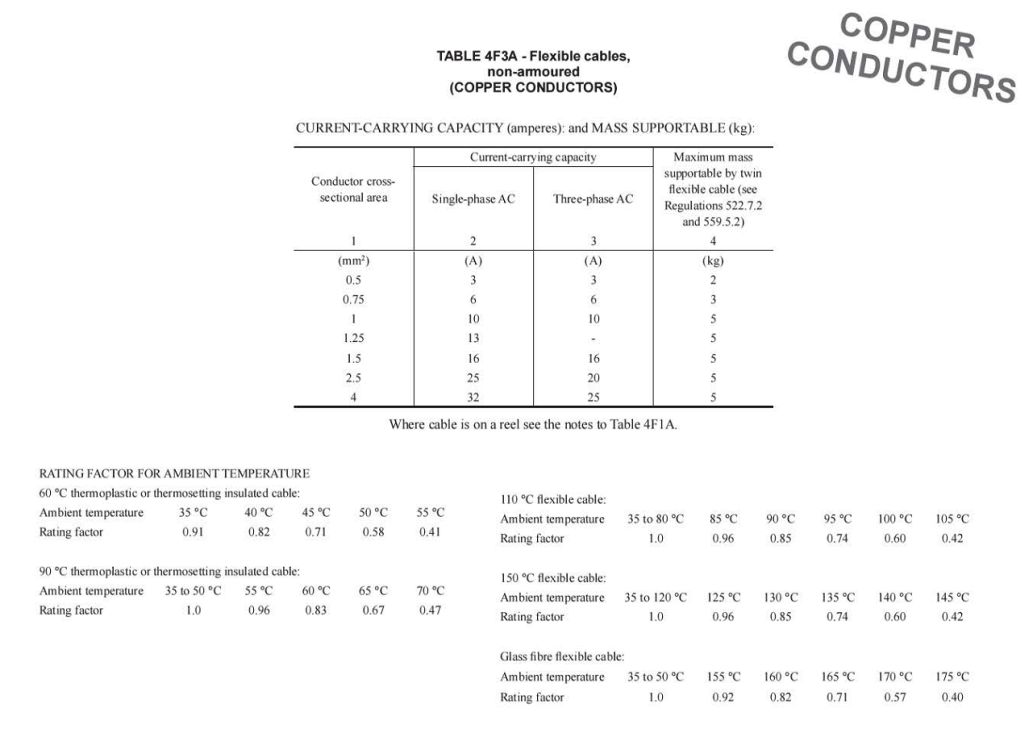 Flex cable rating from the regs.jpg