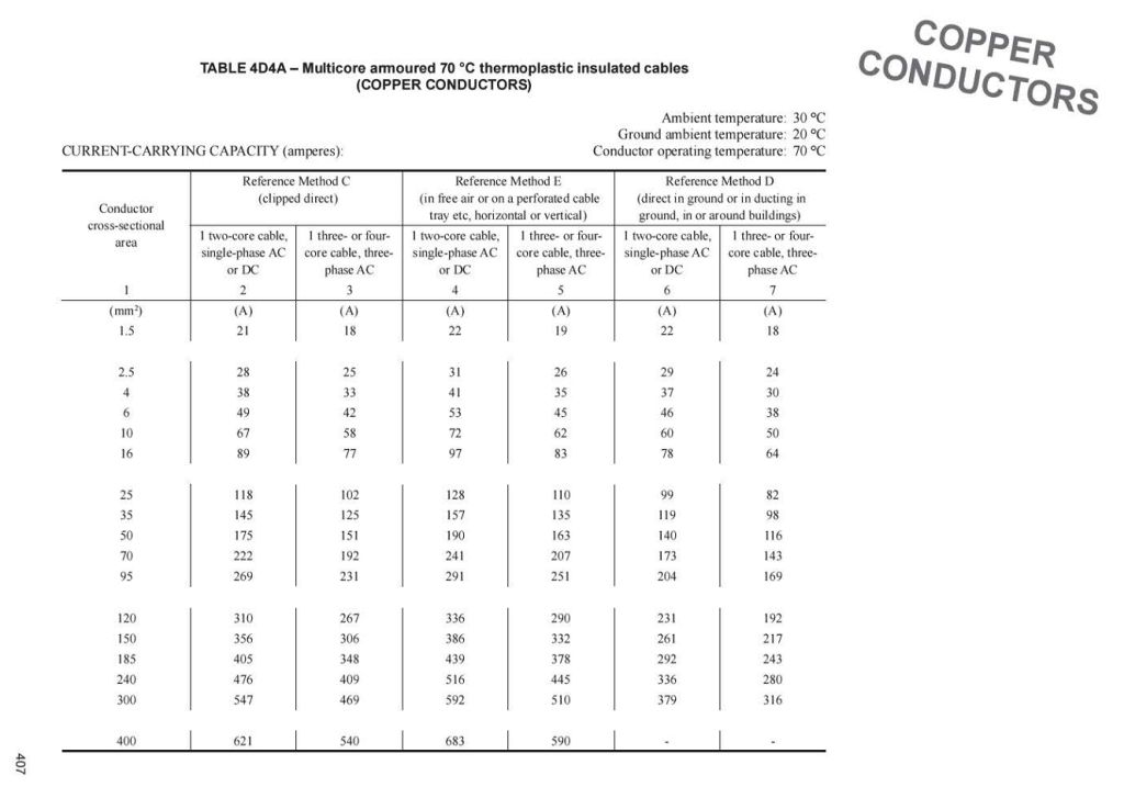 SWA table from the regs.jpg