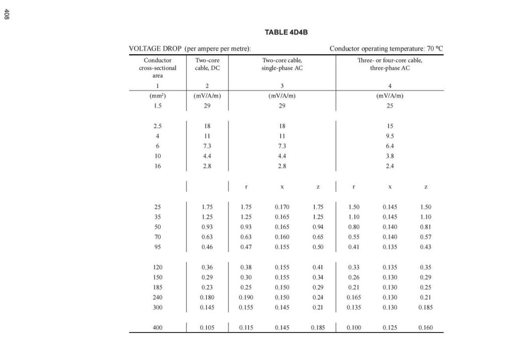 SWA voltage drop from the regs.jpg