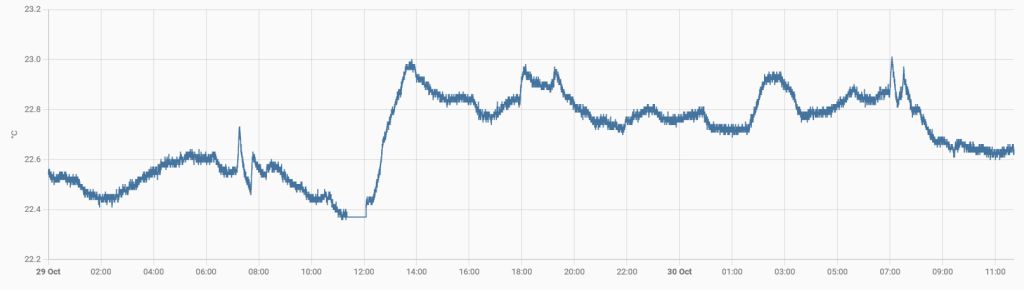 House temperature.jpg