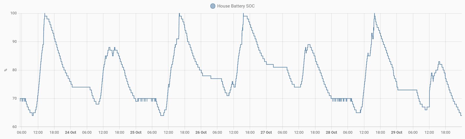 Battery SoC.jpg