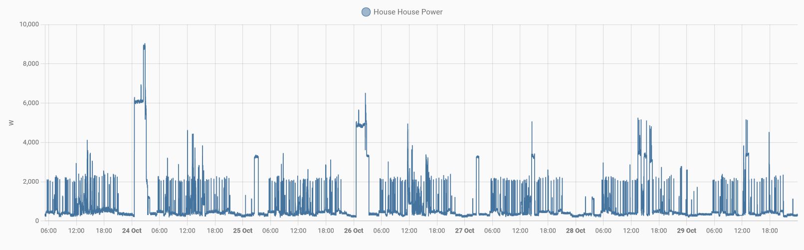 House power.jpg