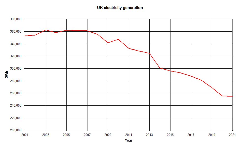 UK Electricity Generation.jpg