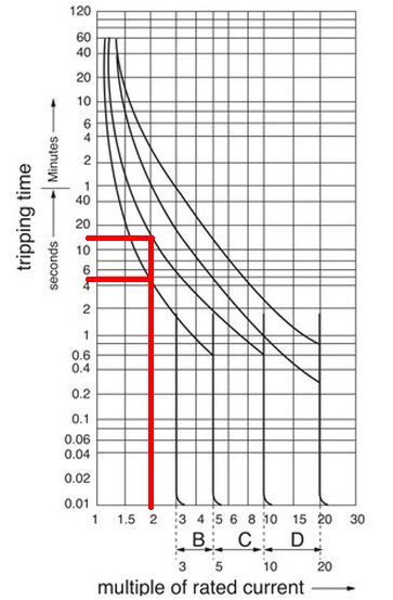 B curve 40A trip times.jpg