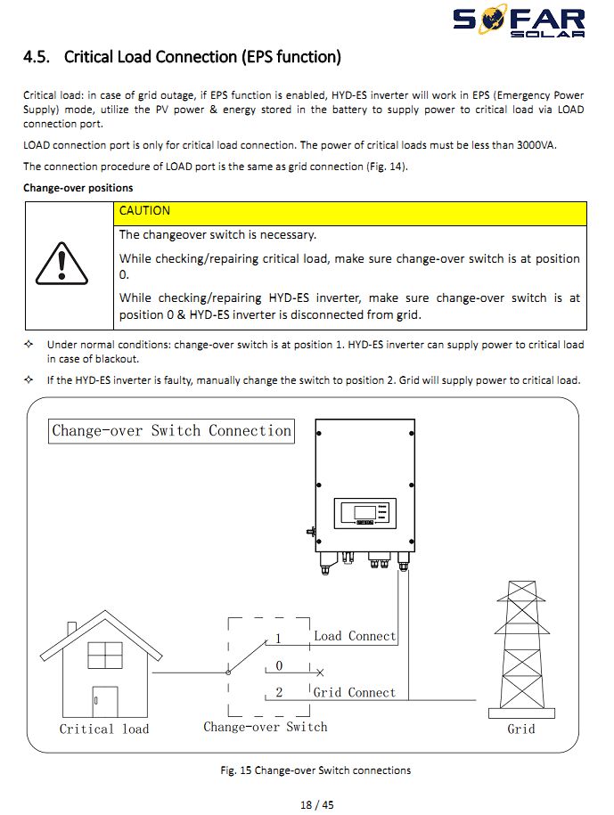 Sofar HYD3600 manual EPS switching.jpg