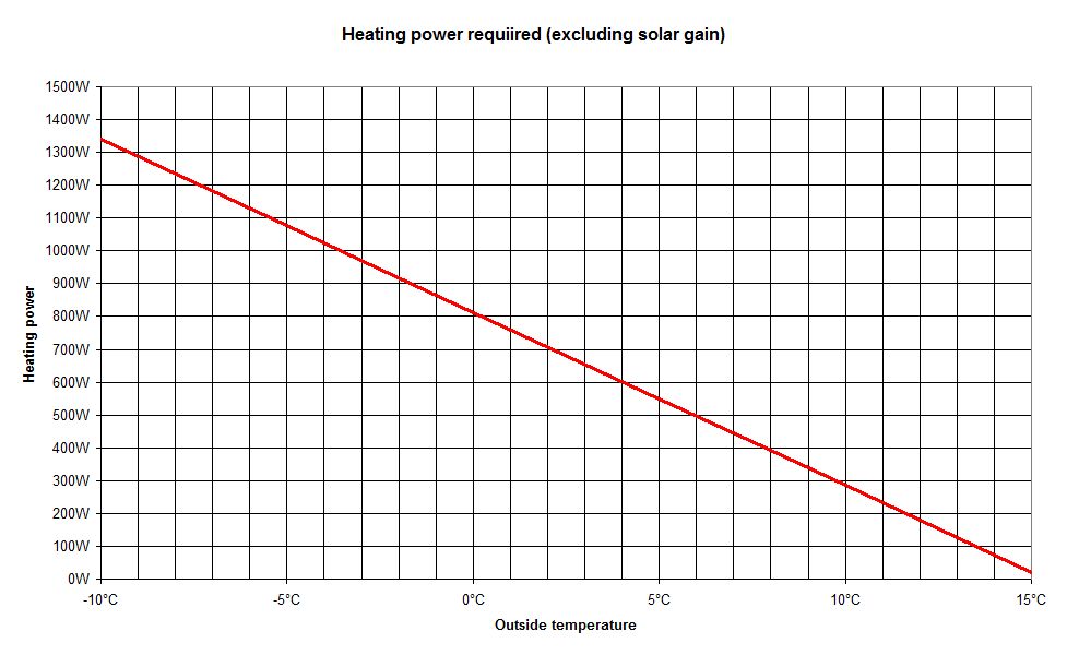 Heating power.jpg