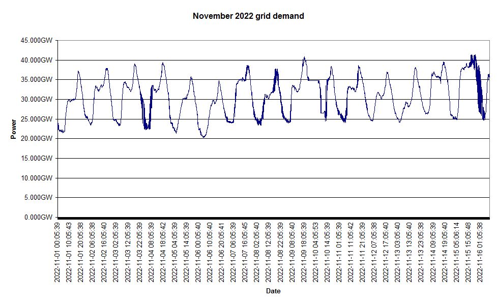 November grid demand.jpg