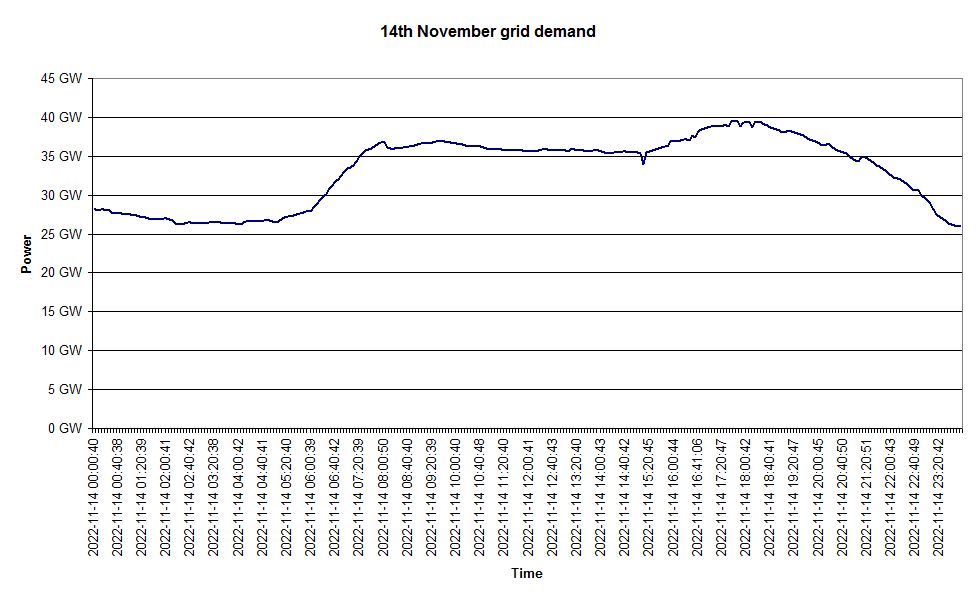 14th November grid demand.jpg