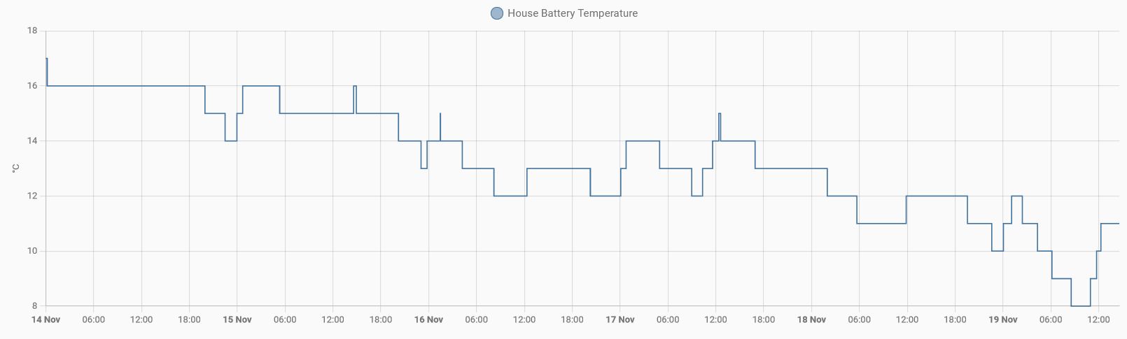 Battery temperature.jpg