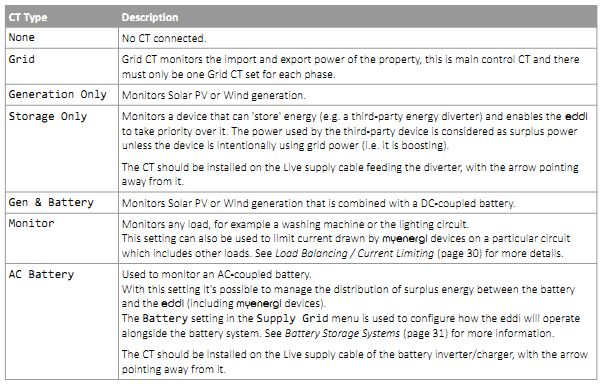 Eddi manual page 21.jpg