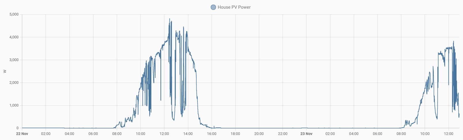 PV power.jpg