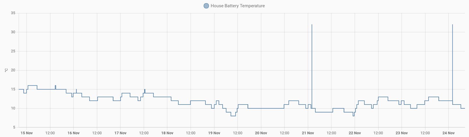 Battery temperature.jpg