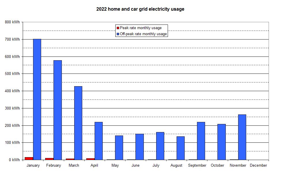 2022 electricity usage.jpg