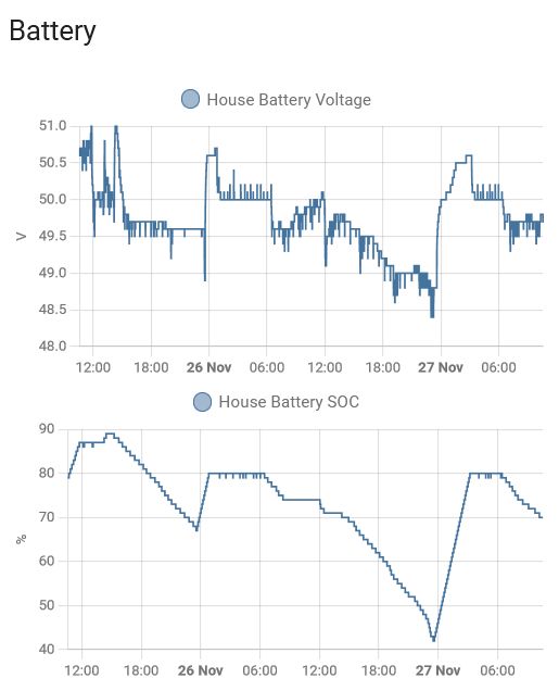 SoC vs voltage.jpg