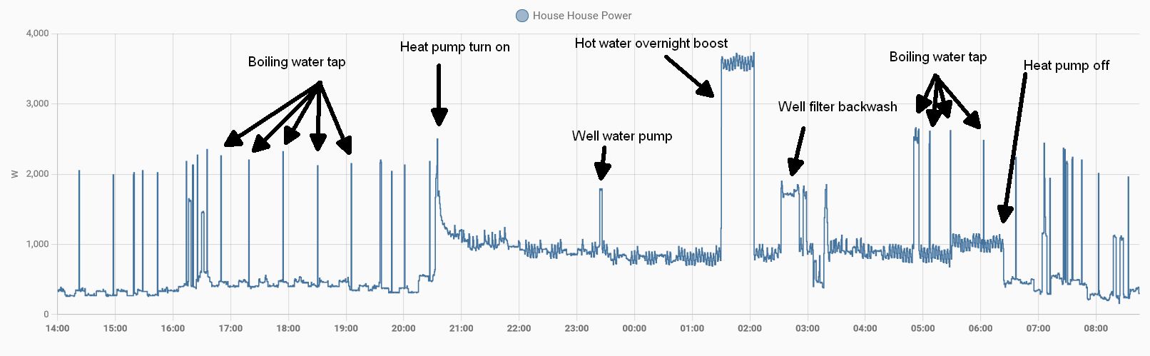 Power 28-11-2022.jpg