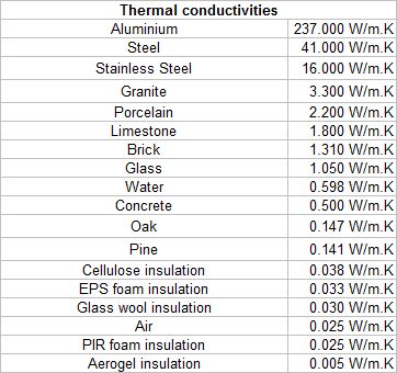 Thermal conductivities.jpg