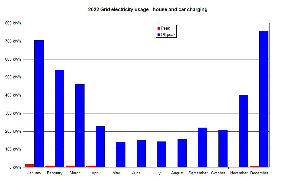 2022 electricity usage.jpg