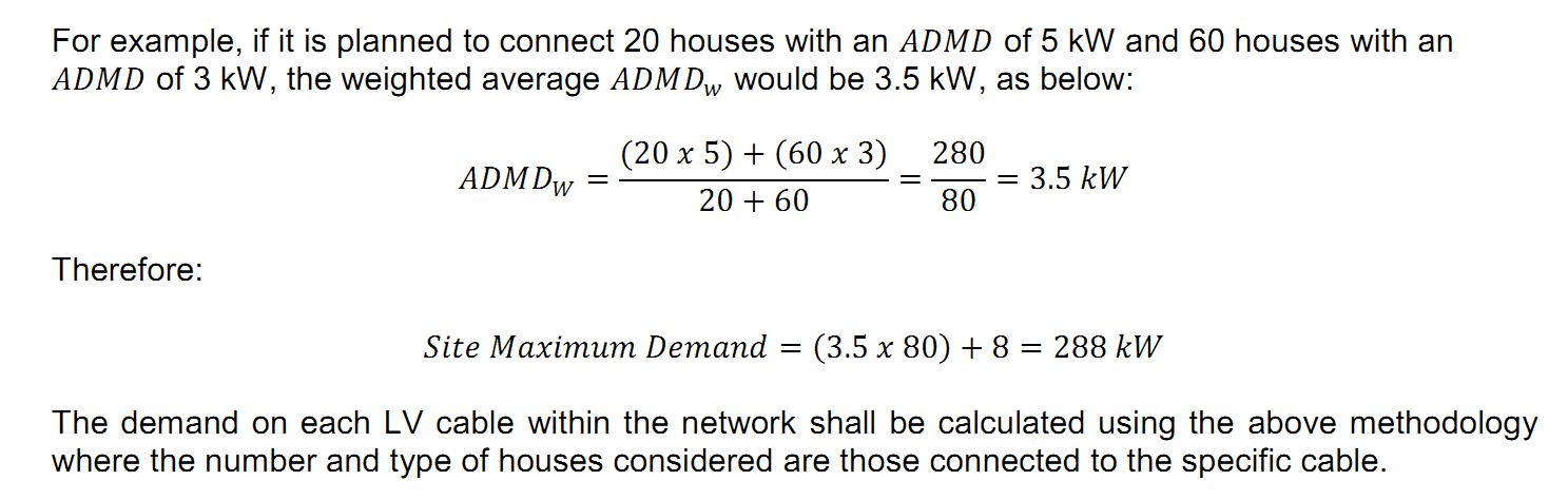 Demand estimator example for 80 houses.jpg