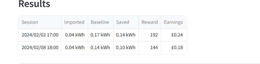 Screenshot 2024-02-09 at 19-44-18 Octopus Saving Sessions calculator · Streamlit.png