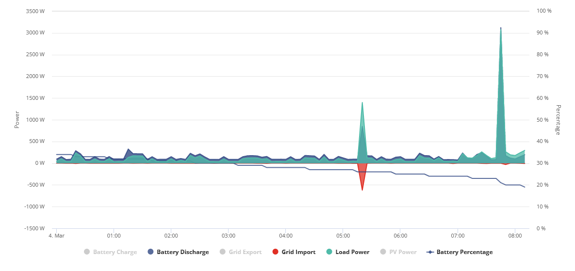 Screenshot 2024-03-04 at 08-27-53 FA2308G264 - General givenergy.cloud.png