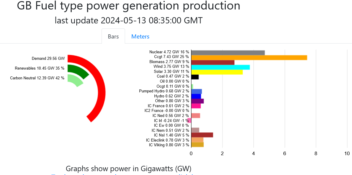 Screenshot 2024-05-13 at 10-41-25 GB Fuel type power generation production.png
