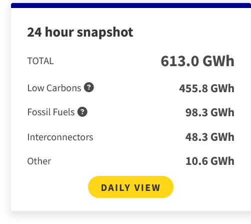 Screenshot 2024-08-22 at 10-55-53 Generation by fuel type Insights Solution.png