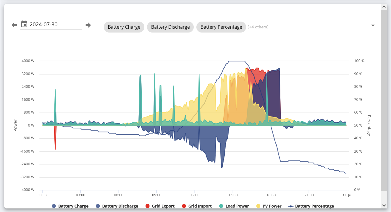 Screenshot 2024-10-22 at 08-43-24 FA2308G264 - General givenergy.cloud.png