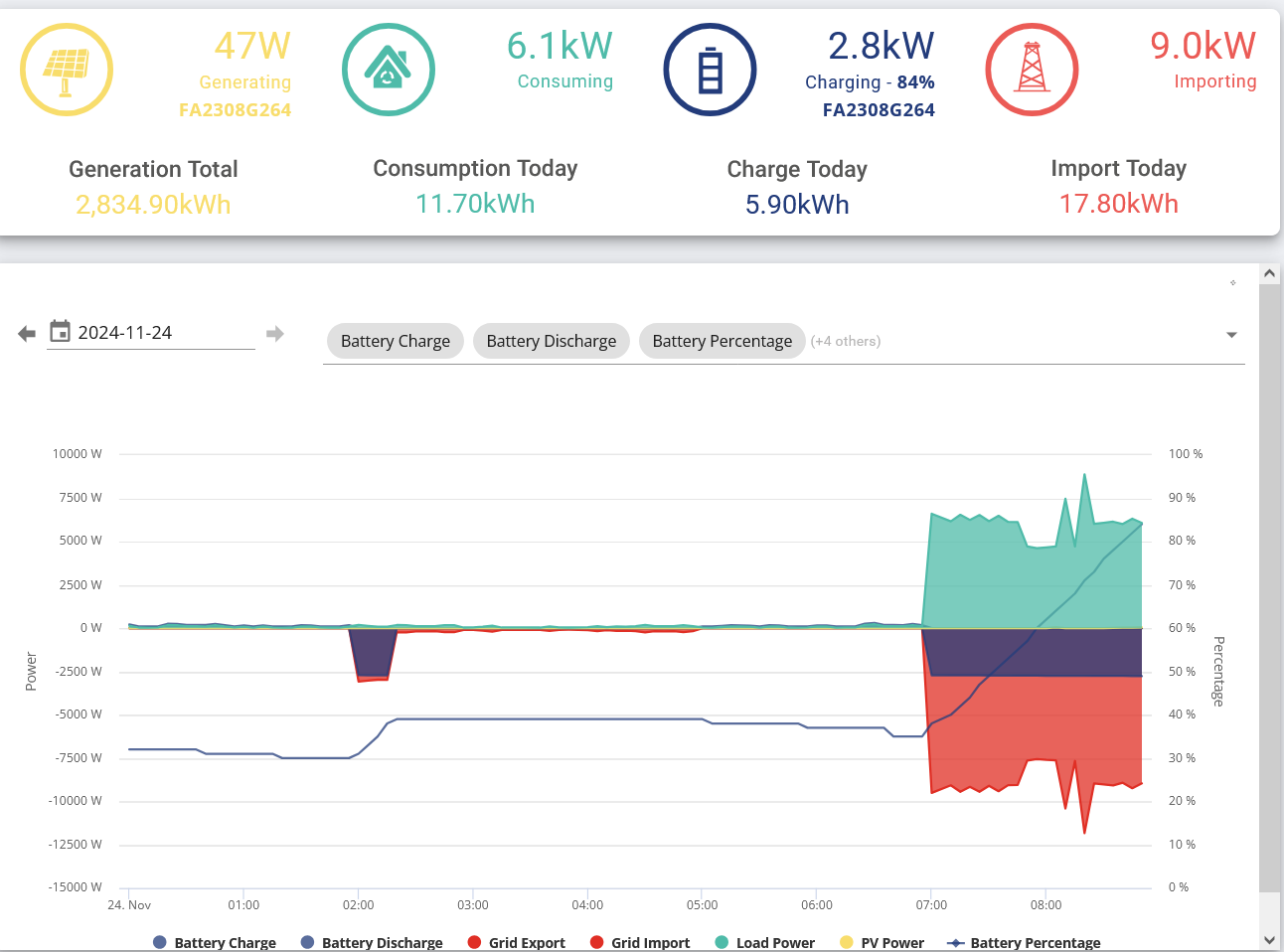 Screenshot 2024-11-24 at 08-56-08  General givenergy.cloud.png