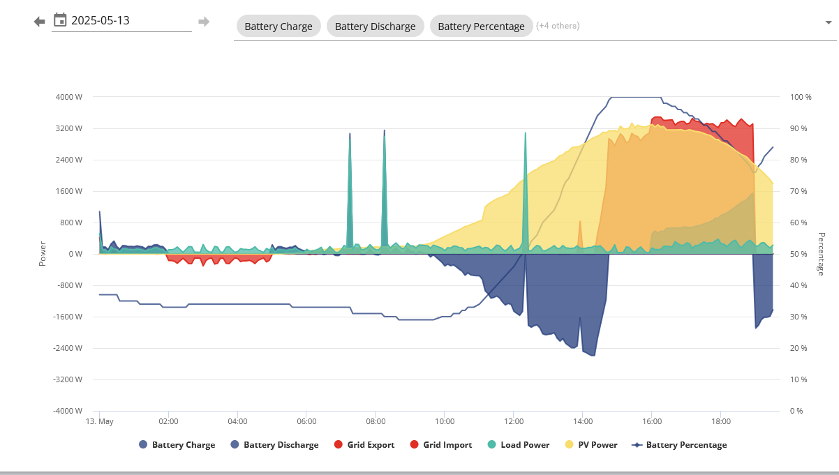 Screenshot today-General givenergy.cloud.png