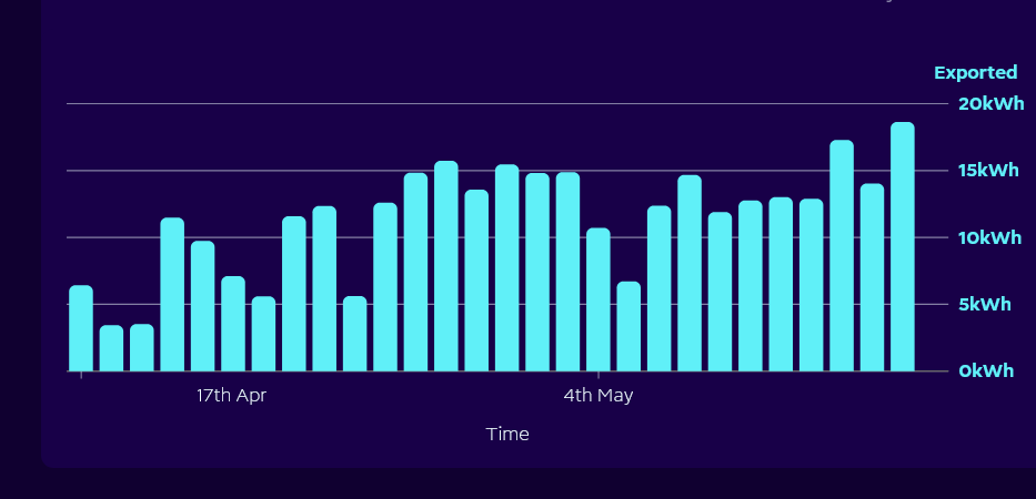 Screenshot 2025-05-16 at 12-24-12 My account Octopus Energy.png
