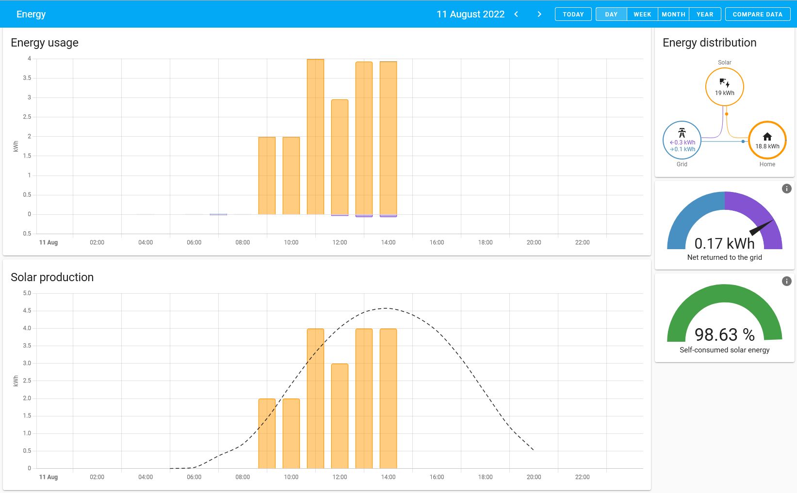 Solar data.jpg