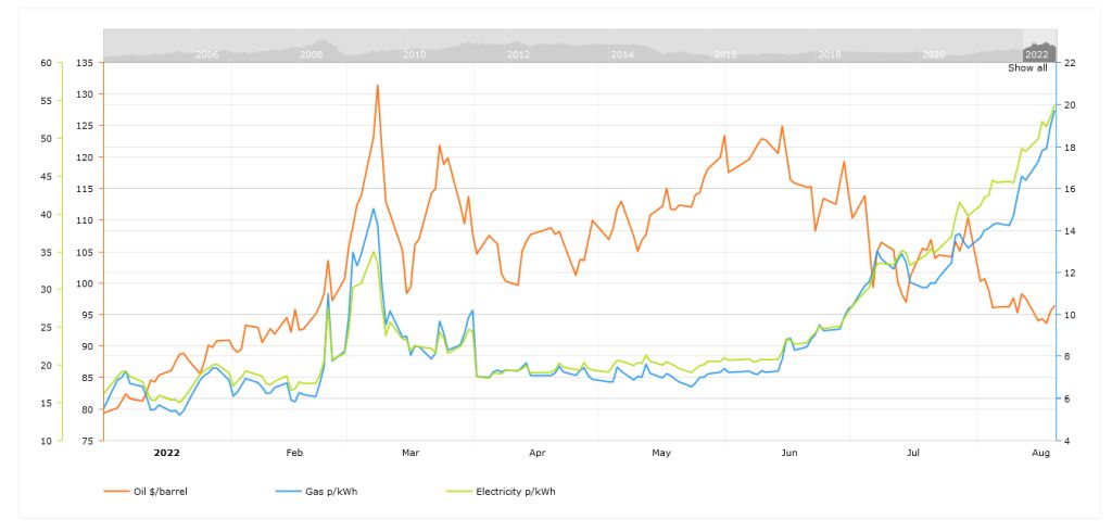 Energy prices.jpg