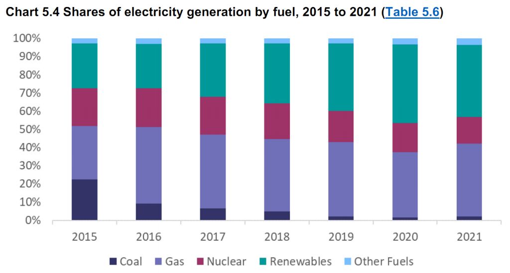 Electricity by fuel.jpg