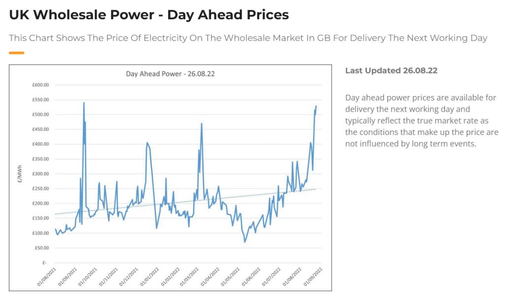 Day ahead electricity prices UK 26_8_2022.jpg