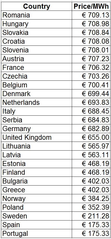 Day ahead electricity prices Europe 26_8_2022.jpg