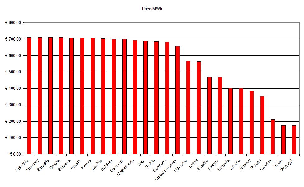 Day ahead electricity prices Europe 26_8_2022 - plot.jpg