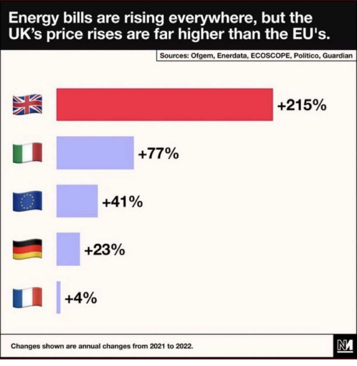 relative energy price rises.jpeg