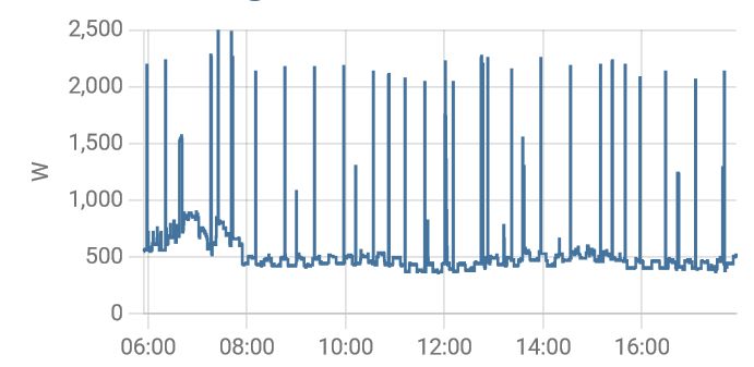 House power consumption.jpg