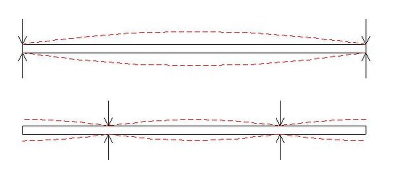 Airy point stress distribution.JPG