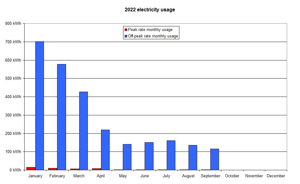 Energy use.jpg