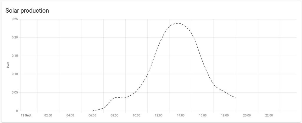 Solar generation forecast.jpg