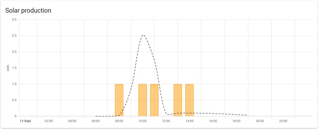 Solar generation actual.jpg